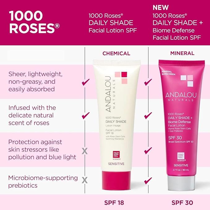 Andalou Naturals 1000 Roses Daily Shade Facial Lotion SPF 18 - 2-in-1 Skin Moisturizer & Face Sunscreen - Ultra Sheer & Hypoallergenic Skincare for Sensitive Skin - With Aloe Vera - 2.7 fl oz