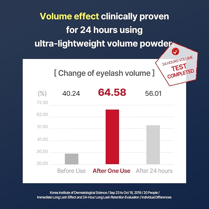 COSNORI Perfect Setting Waterproof Mascara Long&Curl 05 Royal Blue – Long Lasting Smudge - Deep Blue Mascara - Vibrant Pop of Color - Perfect Accent for Deep Skin Tones - 0.23fl oz (7ml)