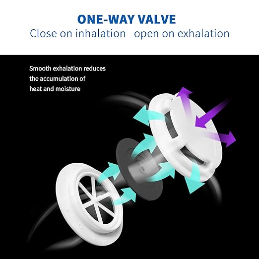 NIOSH-APPROVED P95 Face Masks 10 Pack, Carbon Layer For Odor Reduction, Features Exhalation Valve, Advanced Filter Media For Easy Breathing, Comfortable