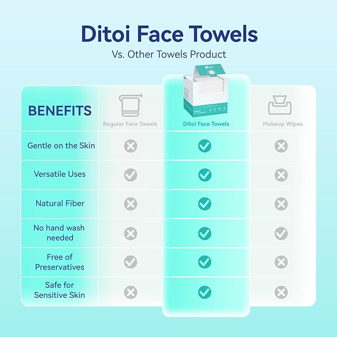 Ditoi Disposable Face Towels,Ultra Thick Face Towelettes XL, Lint-Free Facial Wipes for Makeup Removal & Gentle Skin Care,50 Count, 10"×12", Pearl-textured