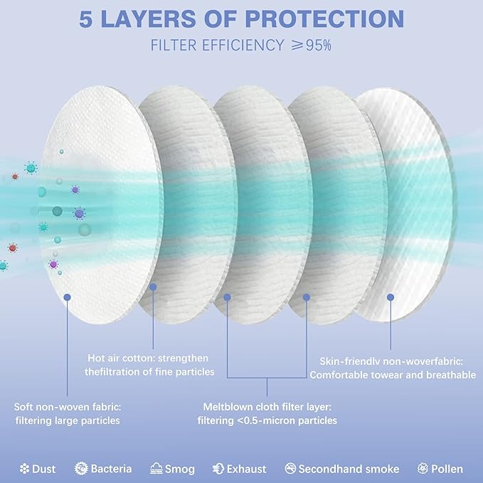 Pruk 50 Pack Masks, 5-ply Face Mask, Protective Cup Dust Mask, Disposable Mask with Nose Clip and Earloop