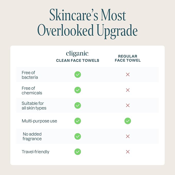 Cliganic Clean Face Towels XL, Multi-Pack (100 Count), Disposable, Ultra-Absorbent, Hypoallergenic & Soft - Makeup Remover Dry Wipes, Pamper Your Face, Hygienic Towelettes, for All Skin Types