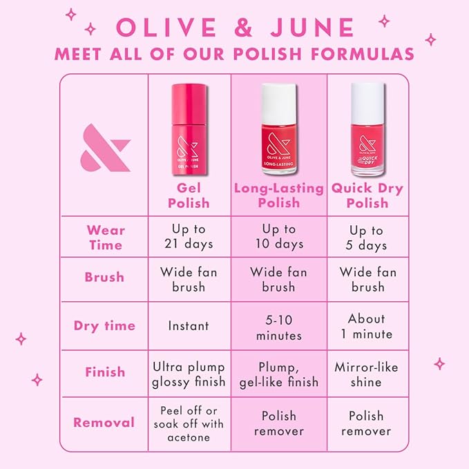 Olive & June Long Lasting Nail Polish | Plump Gel-Like Finish No Lamp Needed | Lasts up to 10 days | Salon-Quality at Home | 15-Free Vegan Cruelty-Free Chip-Resistant Shine | Grape Soda Daring Purple