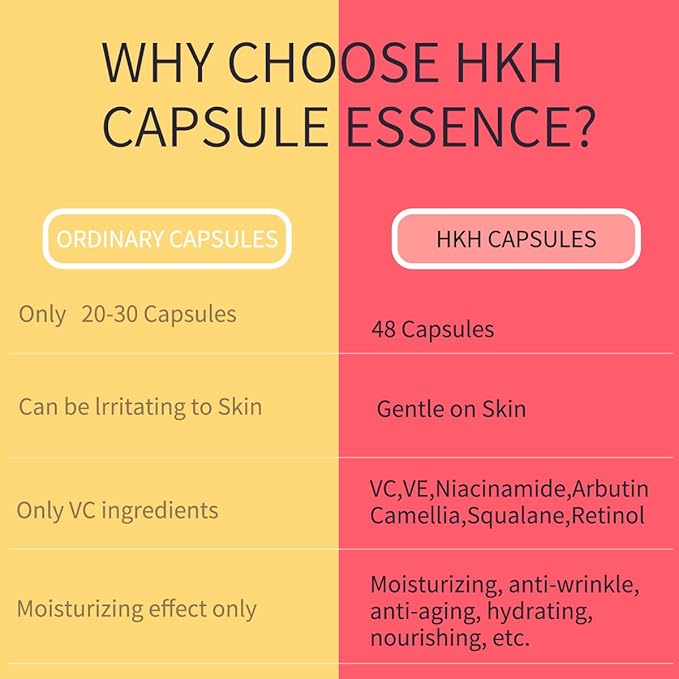 Pro-Retinol Serum For Face Anti-Aging Wrinkle 48 Capsules, Vitamin C,Vitamin A & Vitamin E Collagen Night Serum Oil For Women,Reduces Fine Lines, Smooths, Hydrates & Firms Skin, Travel-Friendly