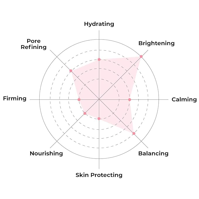 FACETORY K Beauty Face Mask Skin Care - Everyday PEARL Brightening Sheet Mask | Plant-Based with Pearl Essence (5 Pack)