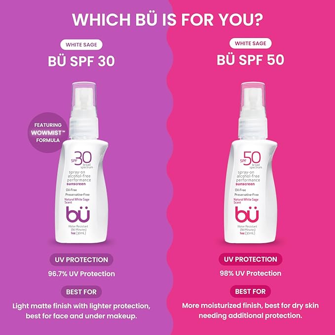 BU SPF 30 Sunscreen Spray for Face and Body, Non Aerosol Spray, TSA Travel Size Sunblock, Clear, Non Greasy, Water Resistant, White Sage 1 oz