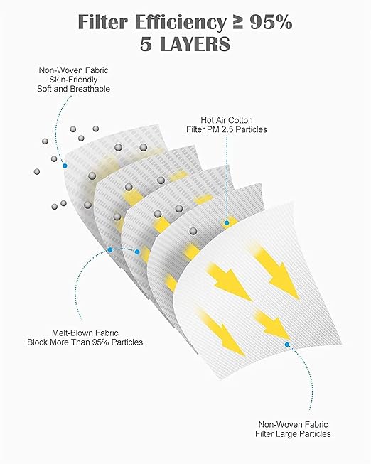KN95 Face Masks 100 PCS, 5-Ply KN95 White Masks,Breathable Protection Masks, Individually Wrapped, Cup Dust Safety Mask