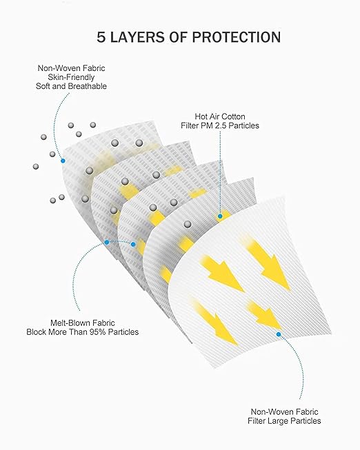 KN95 Face Masks, Disposable Face Mask 50 Pcs for Adults