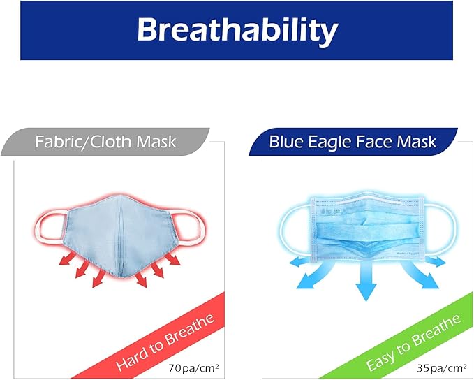 3-PLY BlueEagle Individually Wrapped Disposable Adult Face Masks | Fit for Large Face | with Soft Comfortable Inner Layer | For Men and Women | Blue Color - 50 Pcs (Sky Blue)