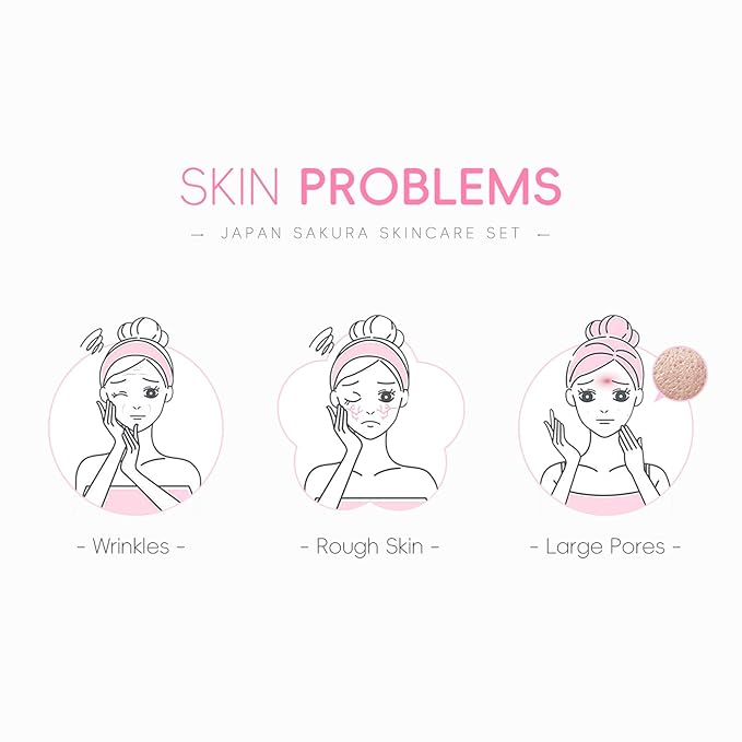 Skin Care Set JAPAN SAKURA Women Beauty Gift Sets Skin Care Kit with Cleanser, Toner, Lotion, Serum, Eye Cream, Face Cream Travel Kit for Women Teen Girls Mom Daughter TSA-friendly Sizes 6pcs