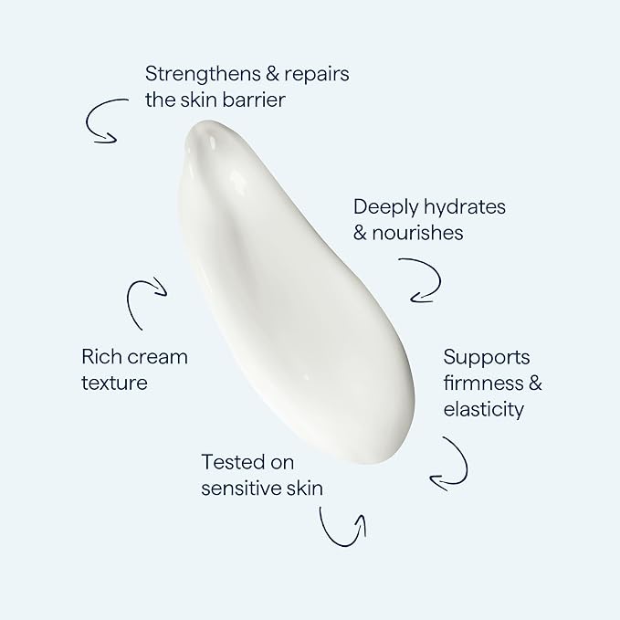 Remedy for Rich Moisture - Barrier Repairing Rich Cream Moisturizer for Normal to Dry Skin - Quadruple Ceramide Complex, Peptides, Squalane, Glycerin- By Dermatologist Dr. Shah, 1.7 fl. oz