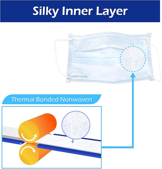 3-PLY BlueEagle Individually Wrapped Disposable Adult Face Masks | Fit for Large Face | with Soft Comfortable Inner Layer | For Men and Women | Blue Color - 50 Pcs (Sky Blue)