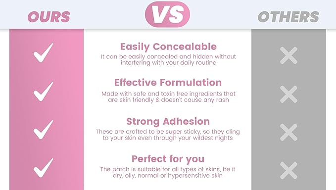 Hydrocolloid Healing Acne Care - Pimple Patches Acne Spot Treatment for Face and Skin - Korean skin care - Invisible & Concealable Zit Treatment Stickers