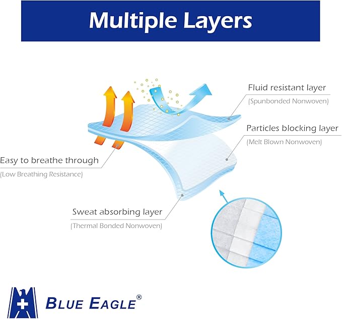 3-PLY BlueEagle Individually Wrapped Disposable Adult Face Masks | Fit for Large Face | with Soft Comfortable Inner Layer | For Men and Women | Blue Color - 50 Pcs (Sky Blue)