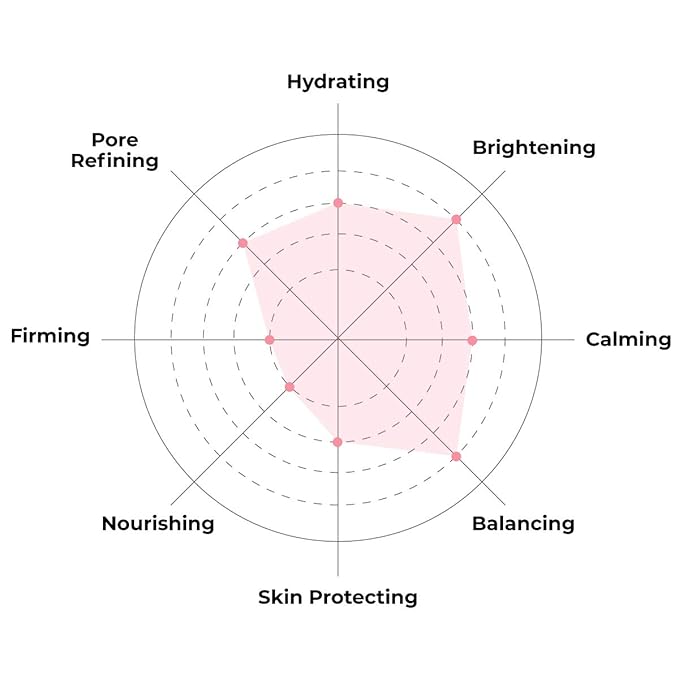 FACETORY K Beauty Face Mask Skin Care - Everyday RICE BRAN Soothing Sheet Mask | Plant-Based Rice Face Mask (5 Pack)