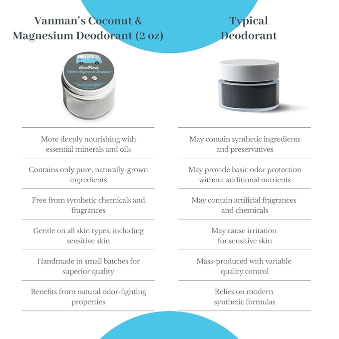 Vanman’s - Handmade Coconut and Magnesium Deodorant (3 Pack) - Odor Control for Underarms - Routine Deodorant For Women and Men - Personal Care Products - 2.8 oz