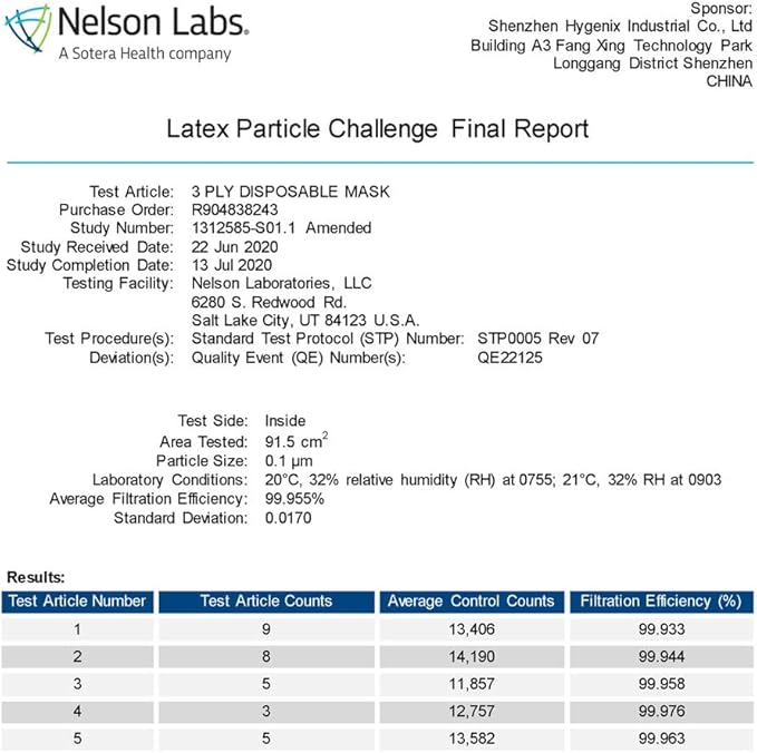 Hygenix Level 3 Procedure 3Ply Disposable Face Masks – ≥98% Filtration, Fluid Resistant, Made in USA (50 Pack)