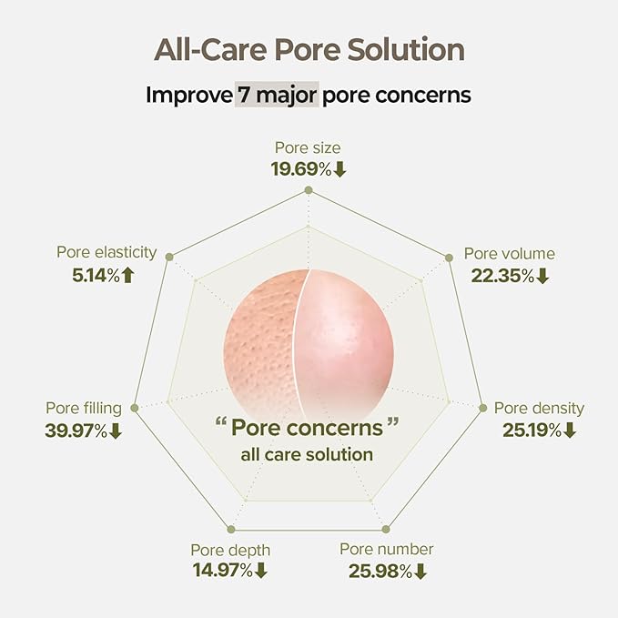 SKINFOOD Rice Daily Serum, Korean Skincare Facial Essence for Glow Glass Skin, Fermented Natural Rice Water Milk for Face, Pore Minimizing, Deep Hydrating, Dark Spot Correcting, 55ml/1.86fl.oz.