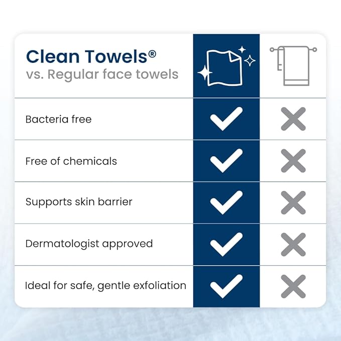 Clean Skin Club Clean Towels XL™️, 100% USDA Biobased Face Towel, Disposable Face Towelette, Eczema Association Accepted, Makeup Remover Dry Wipes, Ultra Soft, 150 Ct, 3 Pack