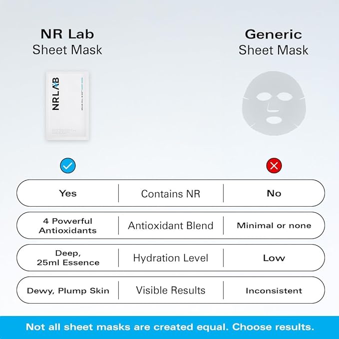 Korean Sheet Mask – Anti Aging Face Mask with NR, Antioxidants & Hydrating Serum – Moisturizing Face Masks Skincare Korean for Glass Skin, Radiance & Sun-Damaged Skin - 5 Mask Count