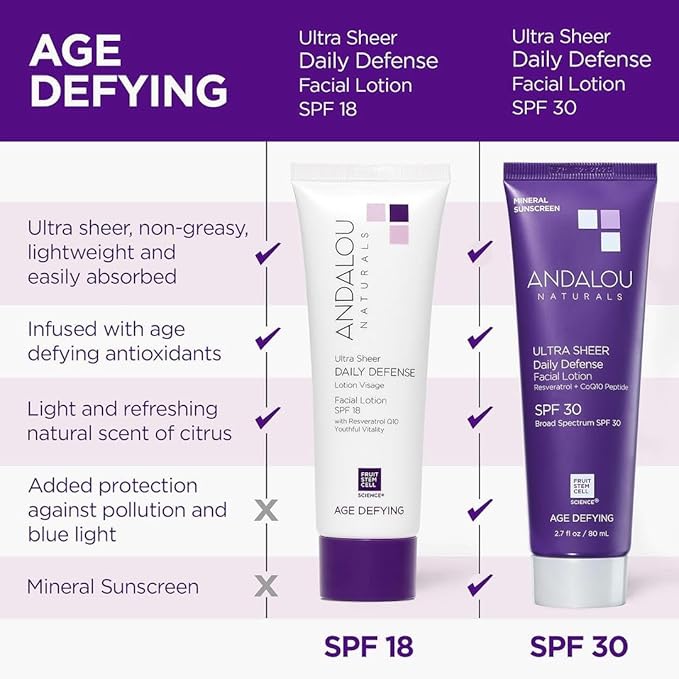 Andalou Naturals Ultra Sheer Daily Defense Facial Lotion, SPF 18, 2.7 oz, with Resveratrol CoQ10 and Antioxidants, Lightweight, Hydrating Facial Moisturizer