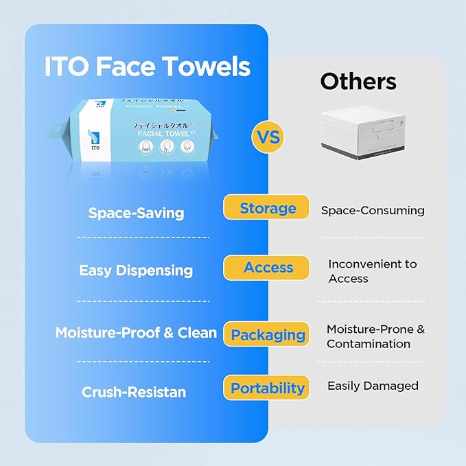 ITO Disposable Face Towel, Ultra-Soft 1-Second Quick-Dry Face Towels, Gentle for Sensitive Dry Oily Skin, Facial Towels for Daily Cleansing Makeup Removal (180 Count EF Texture)
