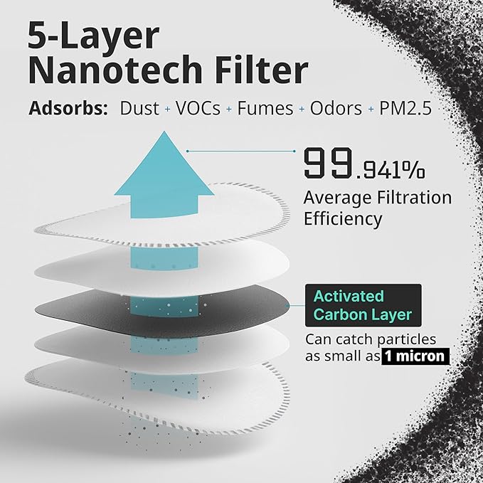 FIGHTECH Dust Mask – 3 SIZES - Reusable Face Mask with Carbon Filters and Air Valves for Woodworking, Construction, Moving