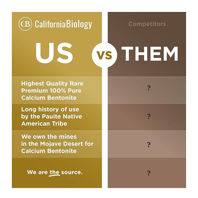 California Biology Calcium Bentonite Clay | Indian Healing Clay for Face & Body | Deep Pore Cleansing & Detox Face Mask | Skincare, Beauty, & Acne Treatment for Face | Natural Skin Care Mask | 6 Count