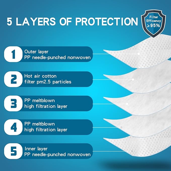 NIOSH Approved N95 Mask Particulate Respirators, Pack of 10 N95 Face Masks, Individually Wrapped, White