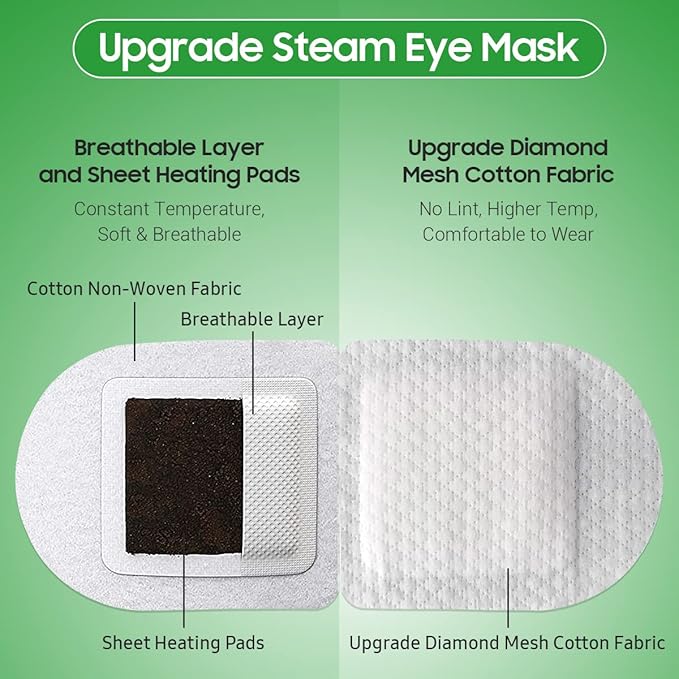 Steam Eye Mask, 10 Packs Heated Eye Mask, Self Heating Warm Compress for Eyes Sleep Mask, Soothing Moist Heat Eye Masks (Lemongrass)