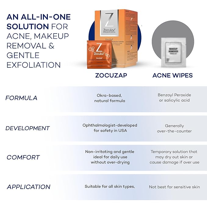 ZocuZap Acne Face Wipes - Moisturizing Face Cleansing Wipes for Acne, Makeup Removal, and Exfoliation with Natural Okra Complex for Sensitive, Rosacea Skin - 15/ct