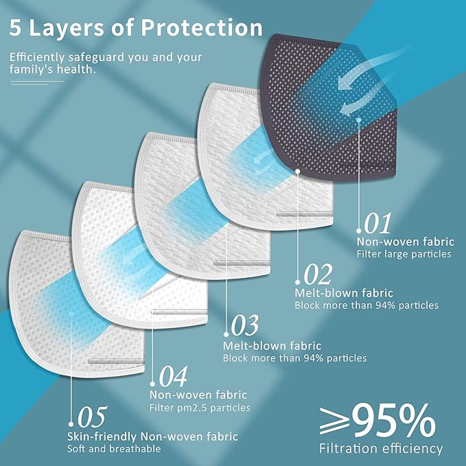 ChiSip Disposable Face Masks, 5 Layer Breathable Masks for Adult, Men, Women
