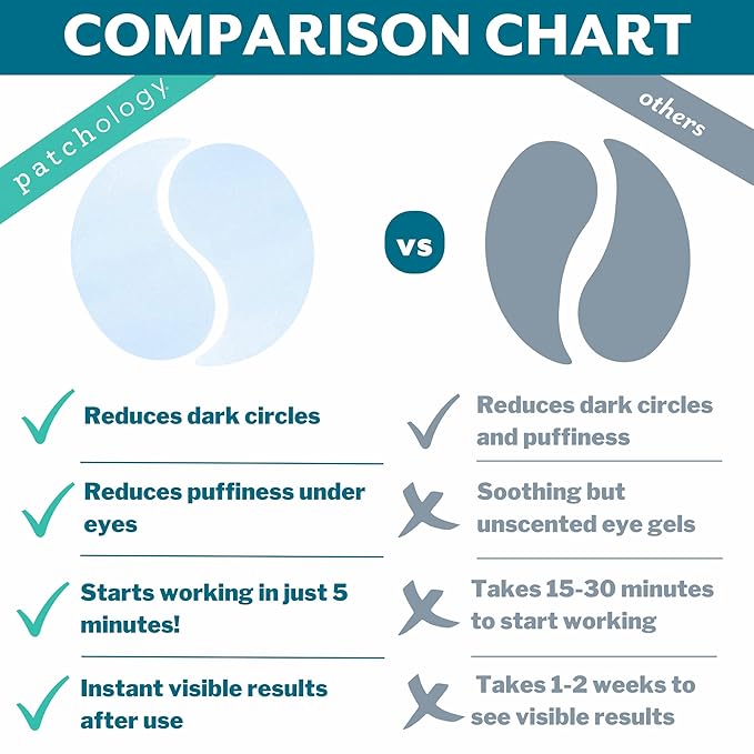 Patchology Restoring Eye Gel Patches with Retinol & Collagen - Under Eye Mask for Dark Circles, Puffy Eyes, & Wrinkles - Anti-Aging Overnight Eye Pads Set to Brighten Skin Care for Eye Bags (5 Pairs)