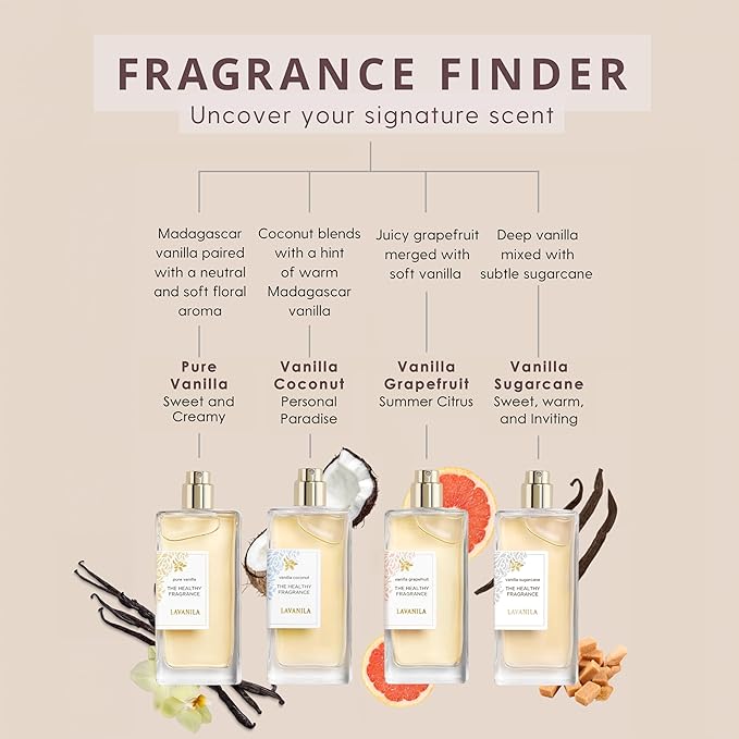 Lavanila Pure Vanilla Perfume for Women, 1.7 oz / 50 ml - Pure Madagascar Vanilla & Creamy Tonka Bean Fragrance, Clean and Natural Eau de Parfum Made In USA