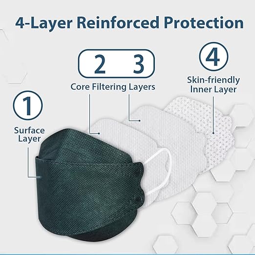 KN95 Face Masks, Disposable Face Mask 50 Pcs for Adults