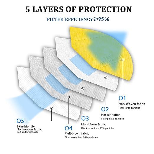 akgk KN95 Face Mask 50 PCS, Breathable Protection Masks, 5-Ply KN95 Yellow Masks, Cup Dust Safety Masks