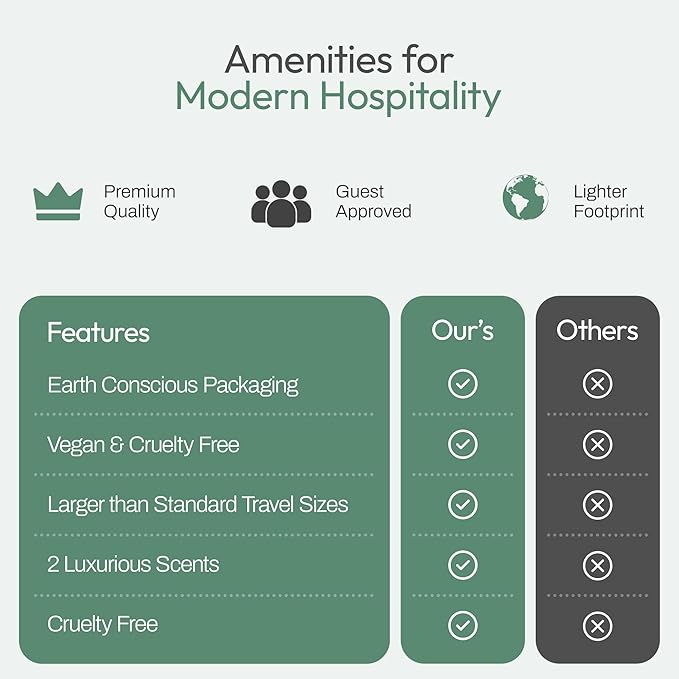 150 piece set | Hotel Soaps and Toiletries Bulk set | Airbnb Essentials for Hosts | Mini Travel Size Shampoo and Conditioner Sets | Bulk Travel Size Toiletries | Homeless Supplies Bulk Amenities