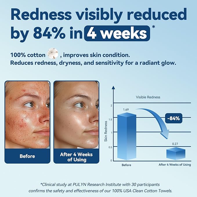 Winner Soft Face Towels, Upgraded Thicker 100% USA Cotton Dry Wipes, Unscented and Gentle on Sensitive Skin, Disposable Makeup Remover and Facial Towelettes (240 Count, Pack of 3)