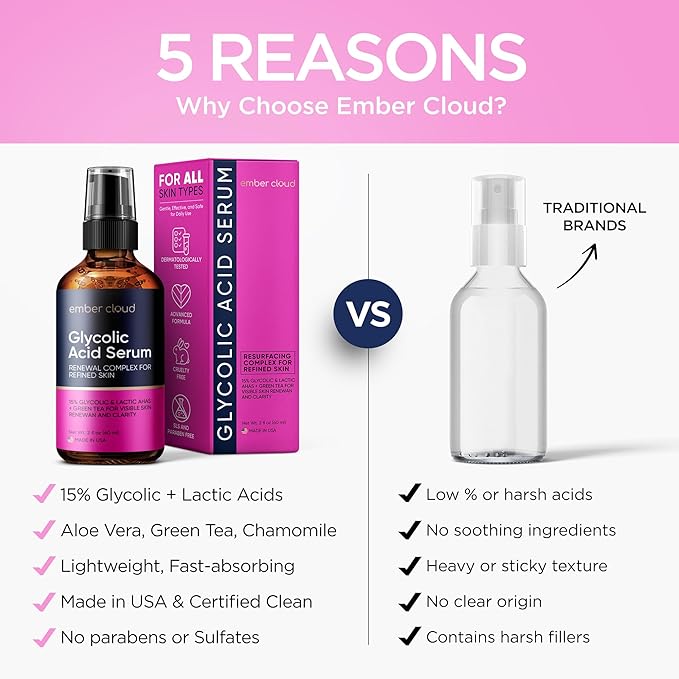 Glycolic Acid Serum for Face 15% - Extra Large Size (2 Oz) - Advanced Formula to Support Skin Radiance, Addressing Uneven Tone & Fine Lines