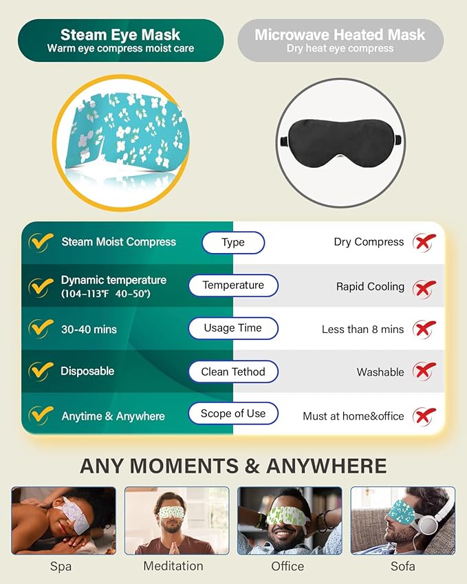 ProCIV 20-Pack Steam Eye Masks for Dry Eyes, Warm Eye Mask, Relief Fatigue & Dark Circle, Heated Eye Mask for Puffy Eyes, Disposable Sleep Mask, Moist Hot Compress Eye Patch for Sleeping, 4 Flavors