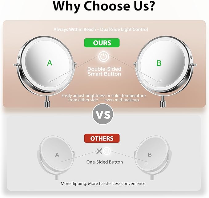 Makeup Mirror, 1X/30X Double Sided Magnifying Mirror/Switch with 3 Colors, 3200 mAh Rechargeable Vanity Mirror with 360° Rotation, Brightness Adjustable Magnification, Women Gift