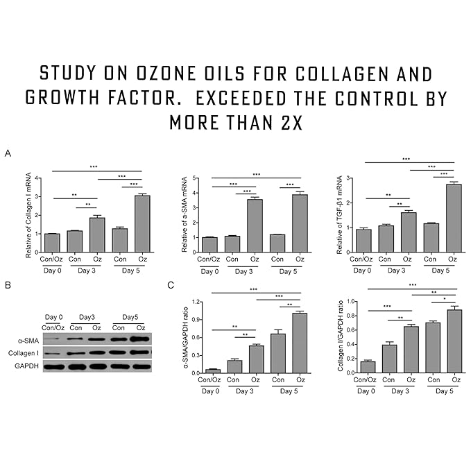 Pure Organic Ozonated Olive Oil Extra Strength 1200 Peroxide For Face and Skin Helps In Acne, Anti-Aging, Wrinkles and Rosacea For Sensitive Skin Made in Spain