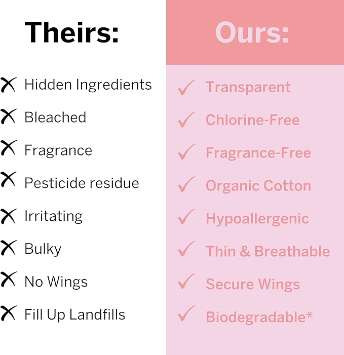 Pixie Cup Organic Cotton Postpartum Pads for Women - Extra Heavy Absorbency with Wings - Leak-Proof, Hypoallergenic & Unscented - Compostable, Biodegradable - 24 Count