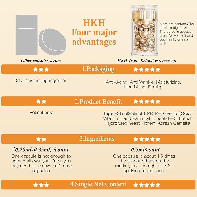 HKH Retinol + HPR Serum for Face - Anti-Aging Wrinkle Night Retinol Capsules, Peptide Serum for Women, Reduce Fine Lines, Tighten Sagging Skin, Fragrance-Free, Alcohol-Free & Non-Greasy