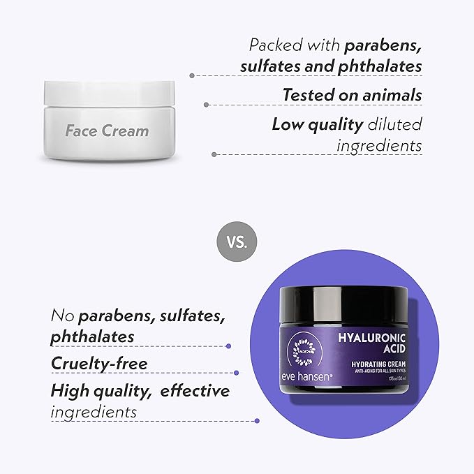Eve Hansen Hyaluronic Acid Cream for Face | Natural Face Moisturizer, Neck Cream, Anti-Wrinkle Cream | Anti Aging Face Cream for Women, Mens Moisturizer for Face w/Organic Botanical Extracts 1.75oz