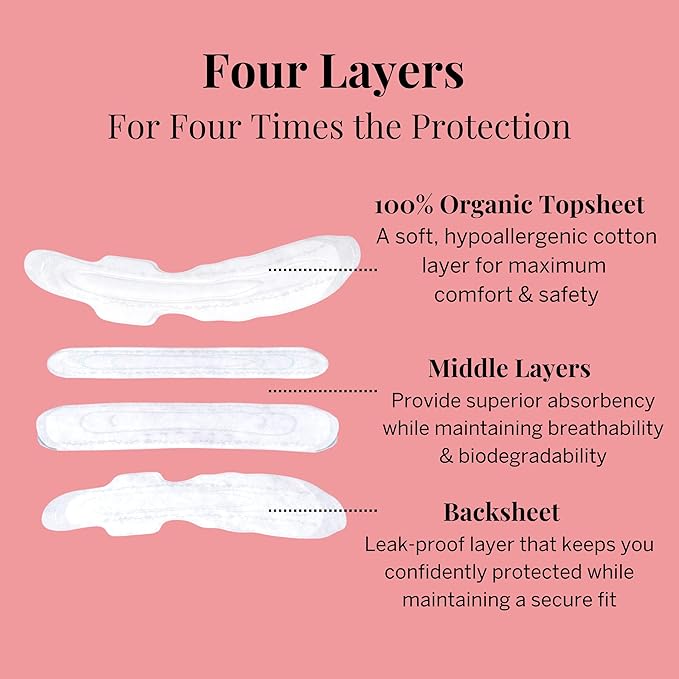 Pixie Cup Organic Cotton Postpartum Pads for Women - Extra Heavy Absorbency with Wings - Leak-Proof, Hypoallergenic & Unscented - Compostable, Biodegradable - 24 Count