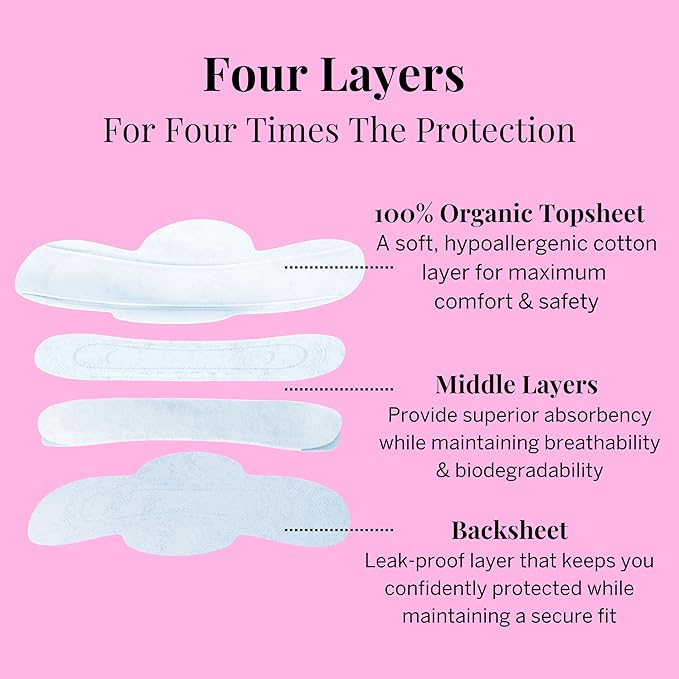 Pixie Organic Cotton Mini Pads with Wings for Women & Teens - Ultra Thin, Light Absorbency Menstrual Pads - Hypoallergenic, Unscented & Biodegradable - 64 Count