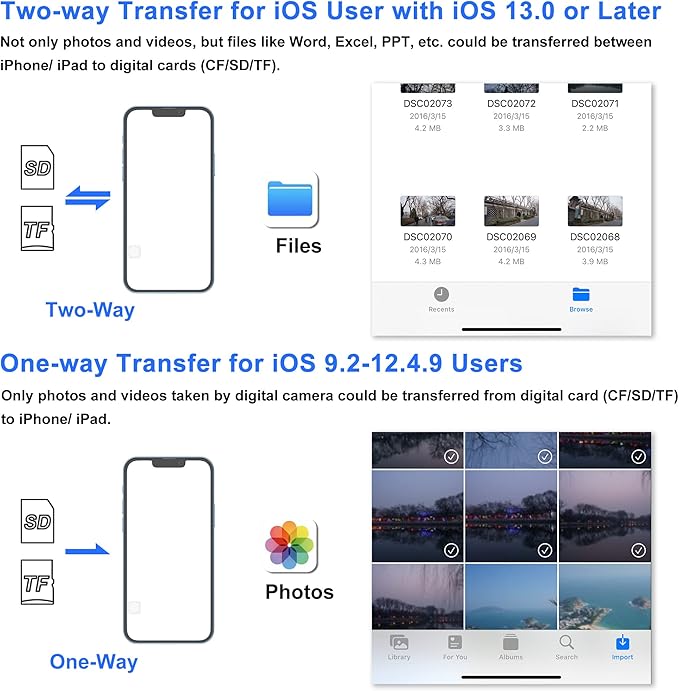 SD Card Reader for iPhone, Memory Card Reader with USB-C to Lightning Adapte Plug and Play Trail Game Camera Micro SD Card Viewer Support SD/TF Card and USB Adapter for iPad No App Required