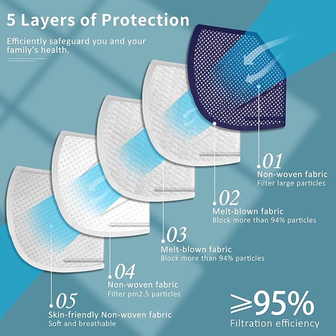 ChiSip Disposable Face Masks, 5 Layer Breathable Masks for Adult, Men, Women