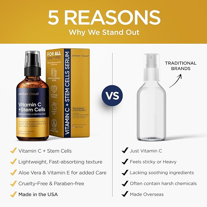 Vitamin C Serum for Face & Eyes (2Oz) with Hyaluronic Acid, Stem Cells, Vitamin E, Aloe Vera - Supports Skin Health & Even Tone